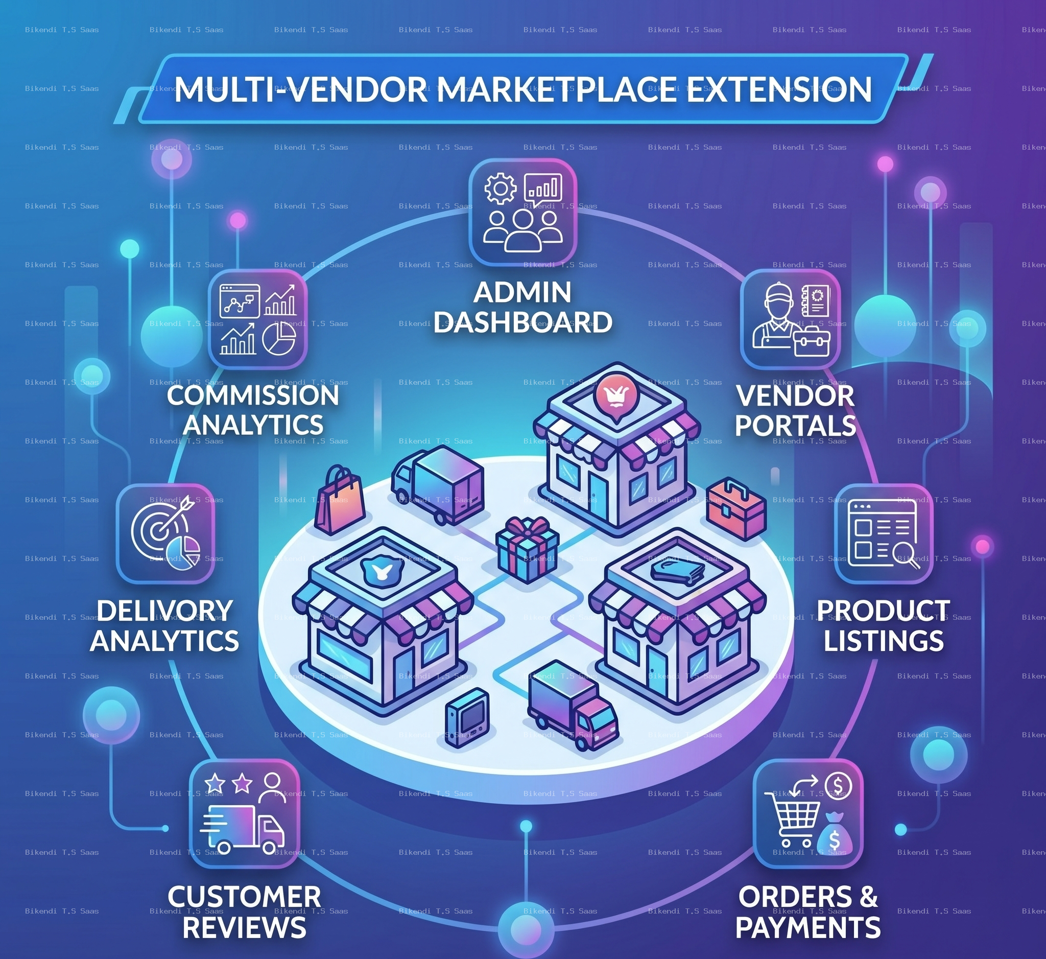 OmniCommerce Multi-Vendor Marketplace Addon