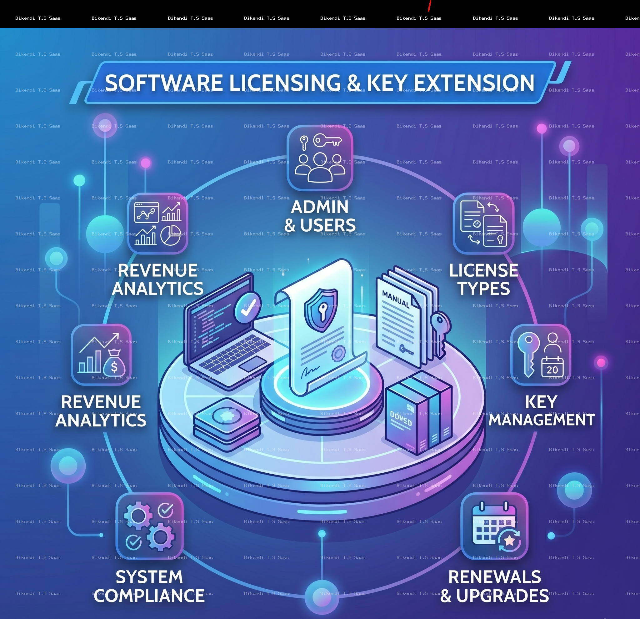 OmniCommerce Software Licensing Addon